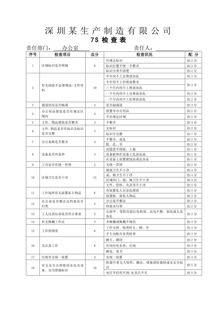 公司7S检查 7S检查记录表 7S检查表_第1页