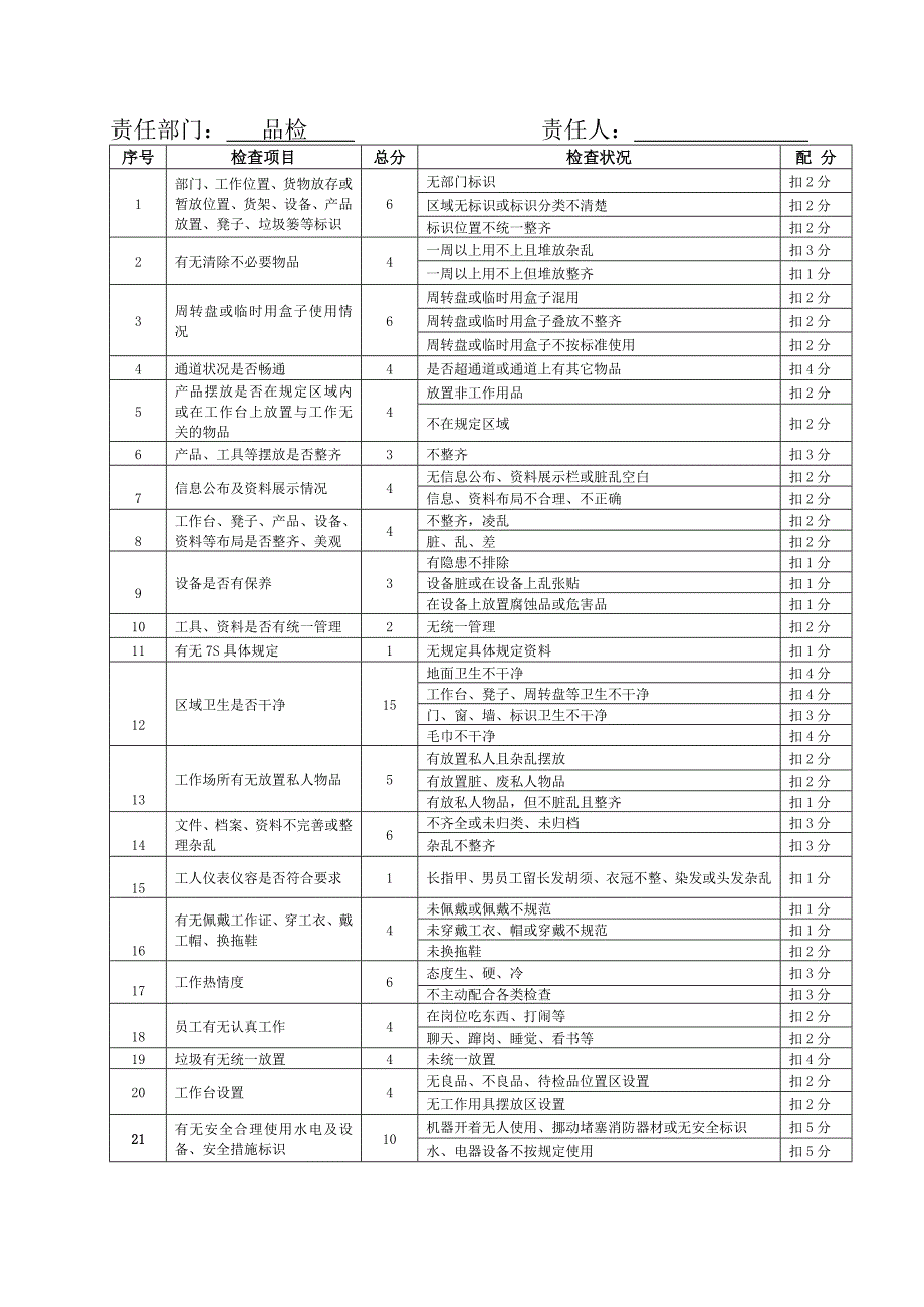 公司7S检查 7S检查记录表 7S检查表_第2页