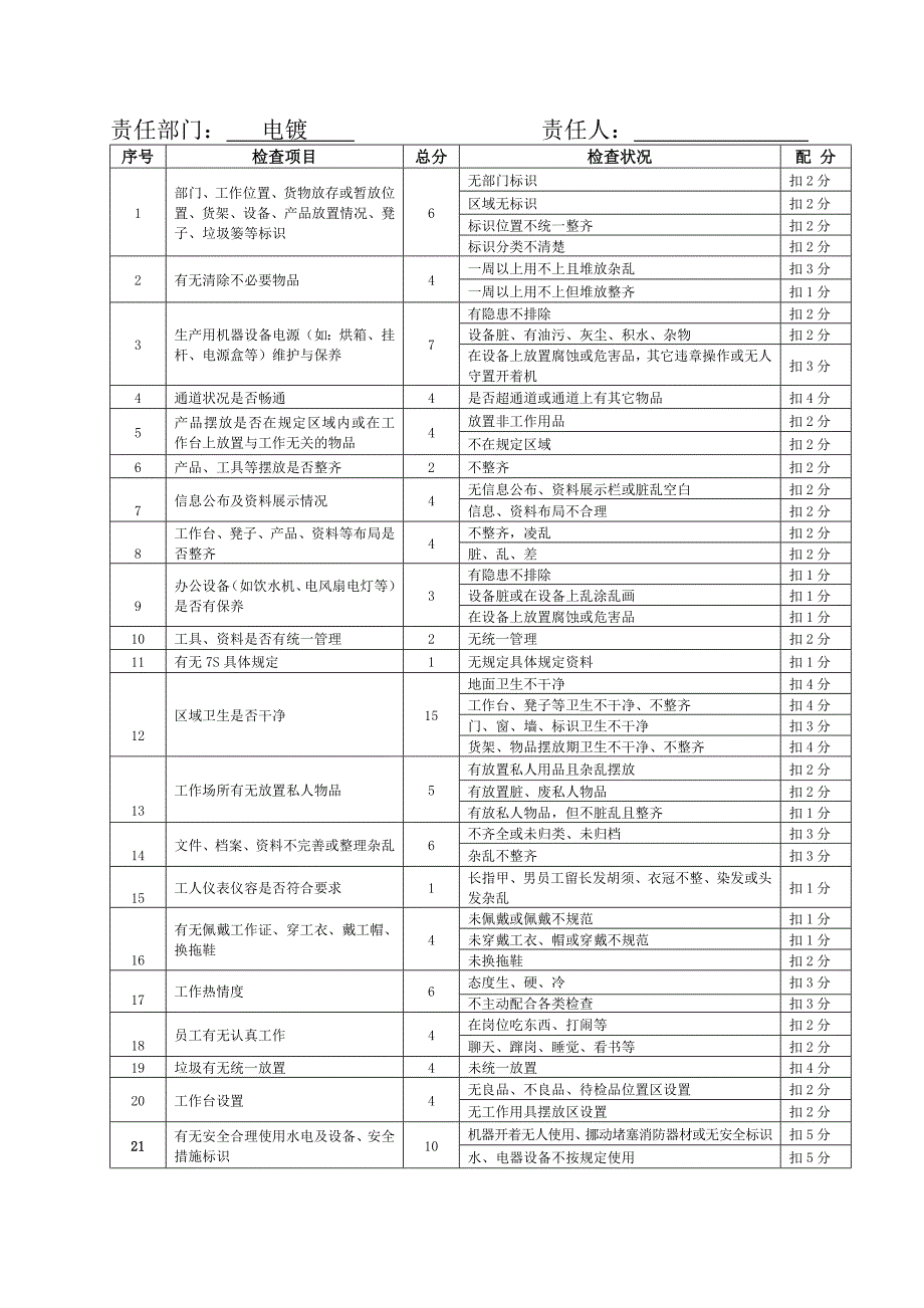 公司7S检查 7S检查记录表 7S检查表_第3页