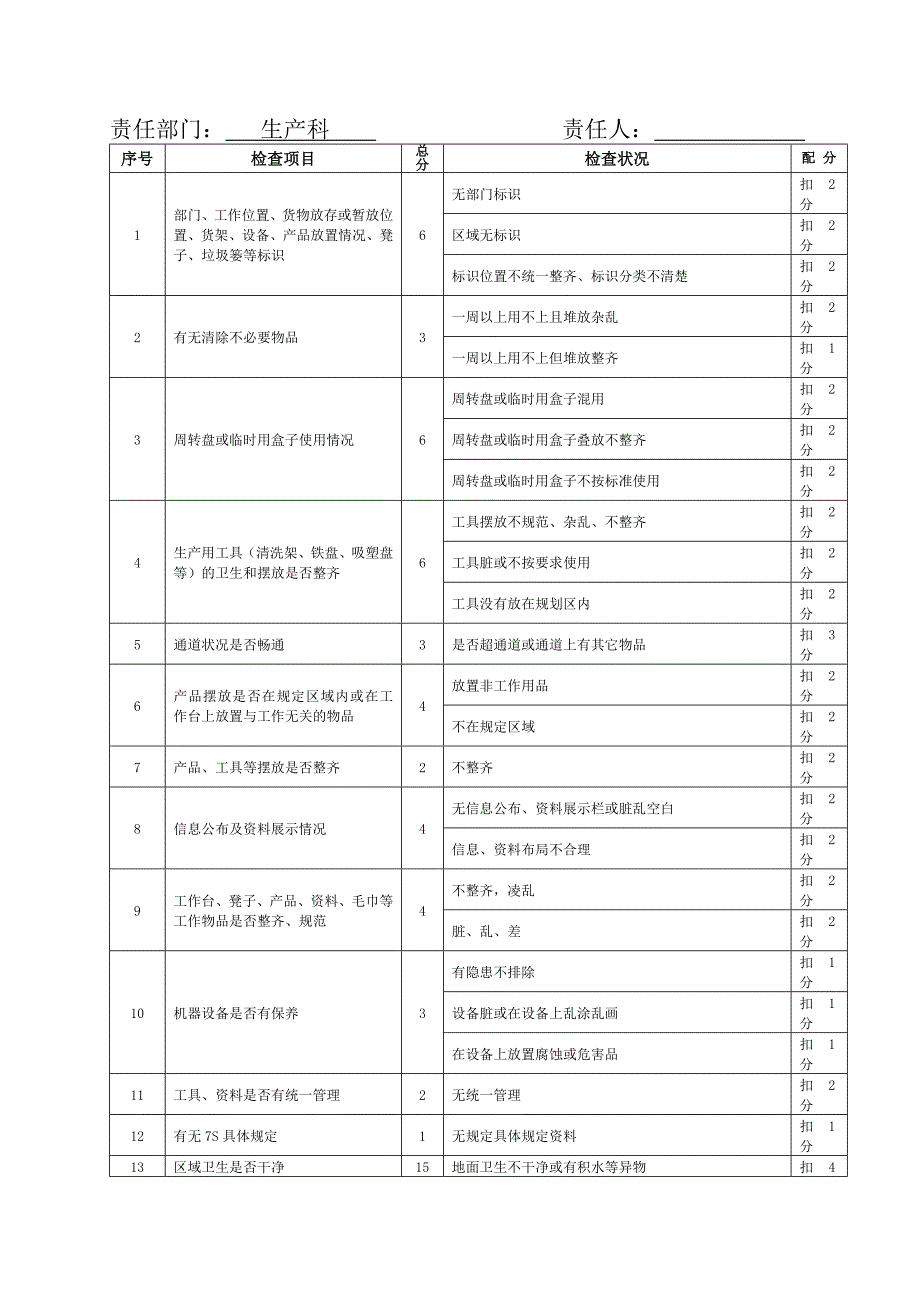 公司7S检查 7S检查记录表 7S检查表_第4页