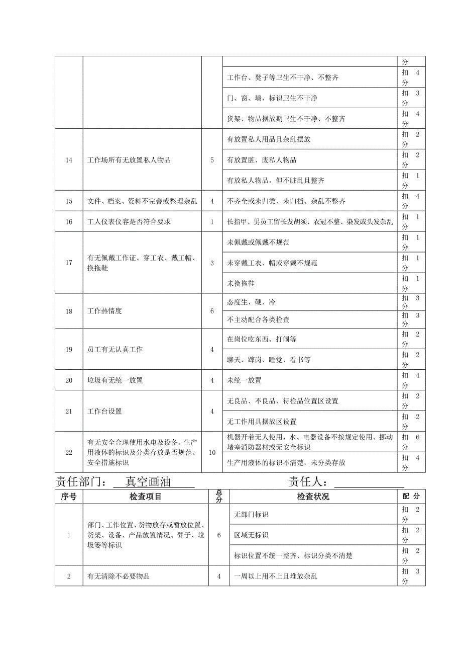 公司7S检查 7S检查记录表 7S检查表_第5页