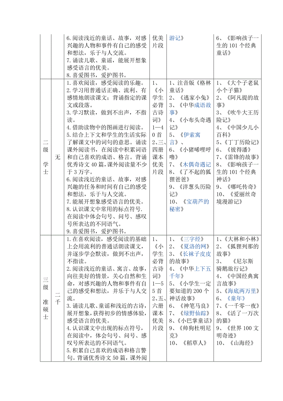 小学阅读考级方案_第2页