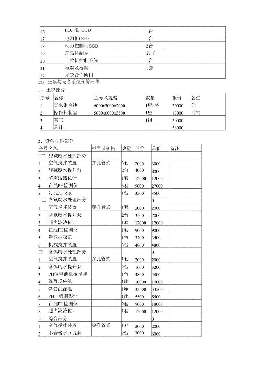 某液晶显示器废水处理方案_第5页