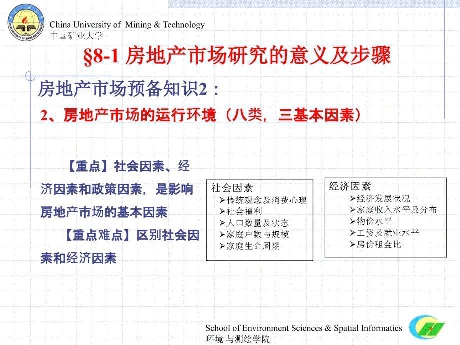 第八章 房地产市场研究_第5页