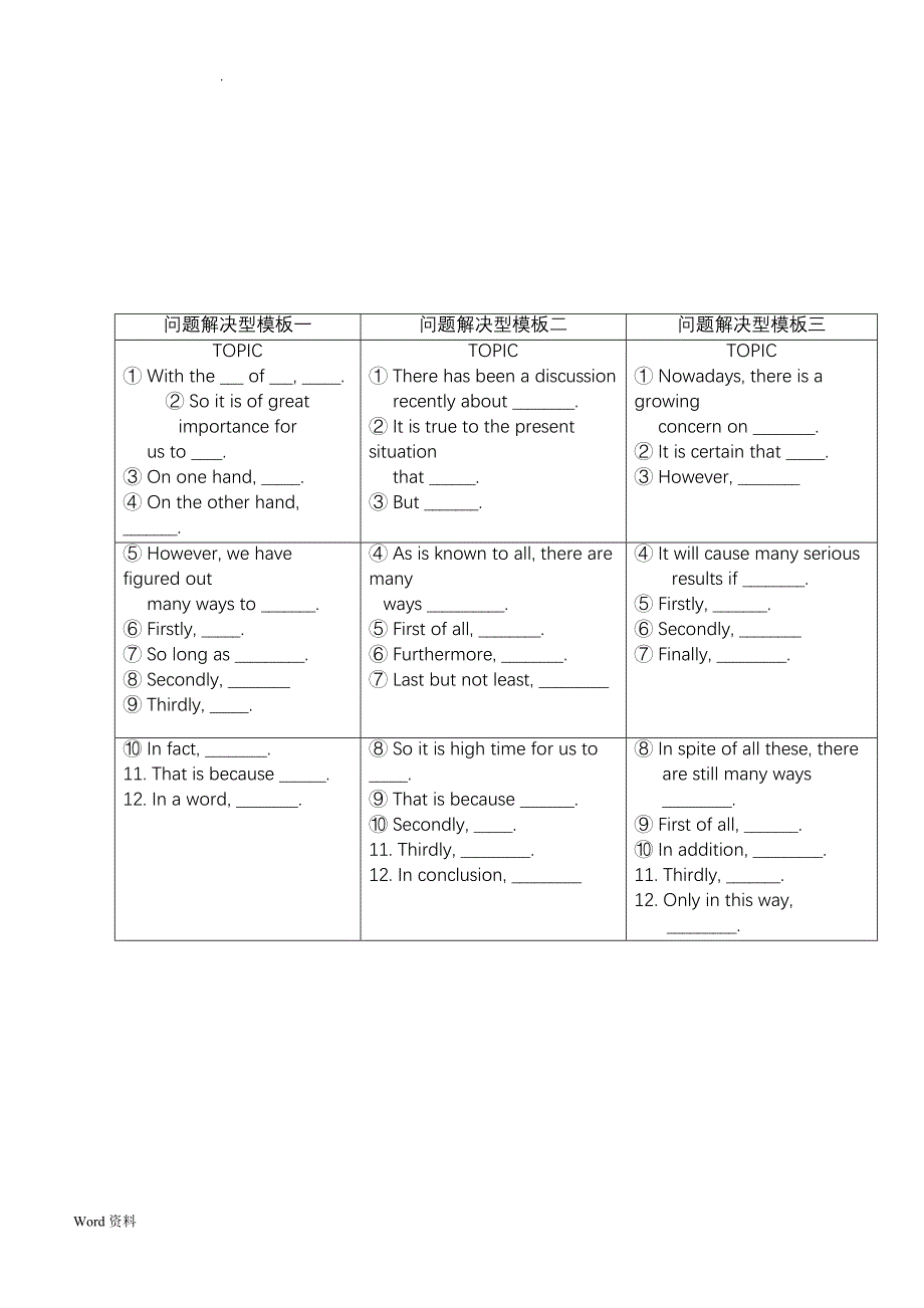 英语议论文写作类型归纳(全面归纳)(DOC 15页)_第2页