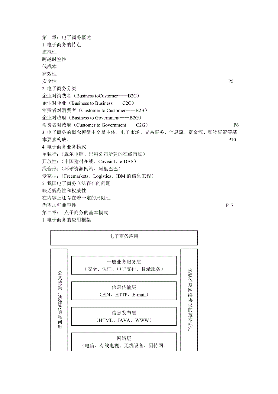 电子商务考试重点.doc_第1页