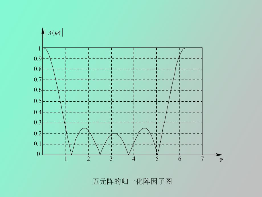 微波与天线N元天线阵_第4页