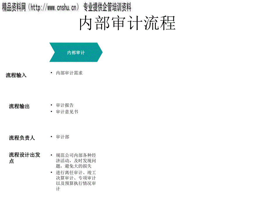 内部审计管理流程图_第1页