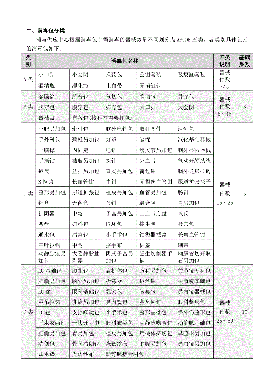 消毒供应中心绩效管理_第2页