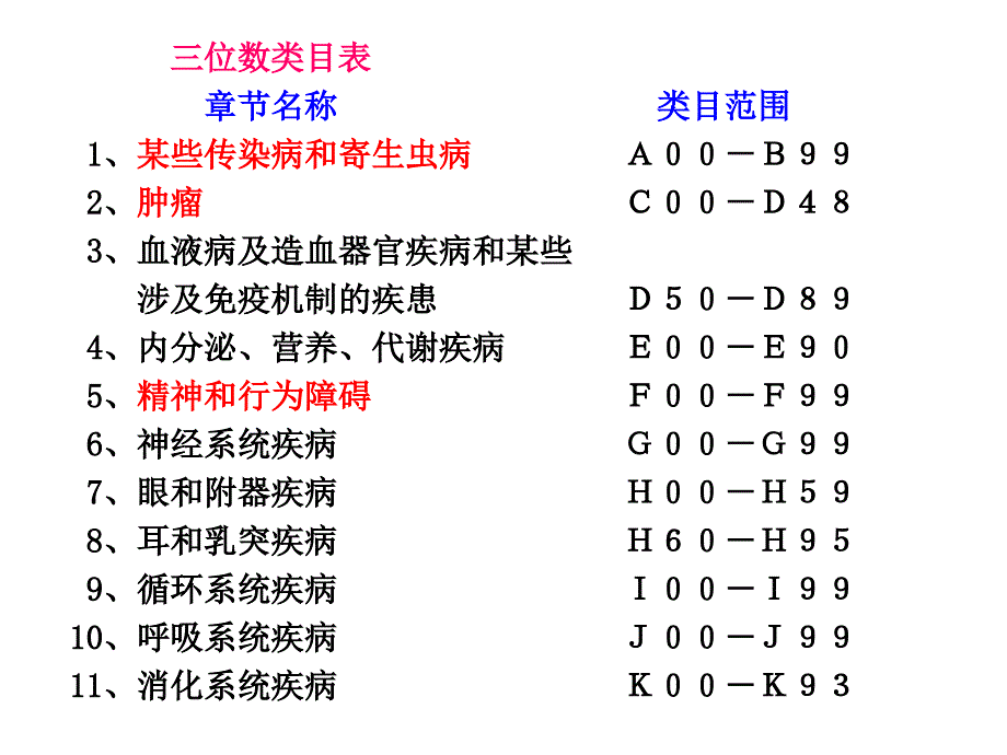 第二节国际疾病分类的基础知识病案信息学_第3页