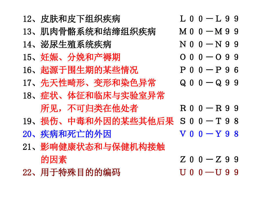 第二节国际疾病分类的基础知识病案信息学_第4页