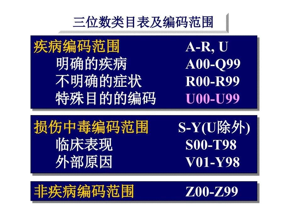 第二节国际疾病分类的基础知识病案信息学_第5页