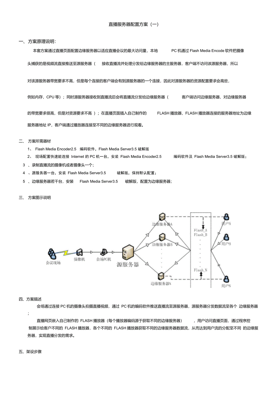 直播服务器配置方案_第1页