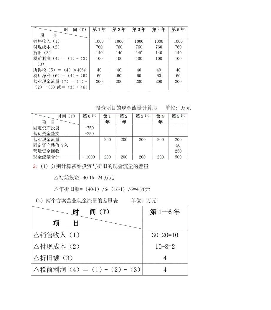 2023年电大财务管理形考作业答案_第5页