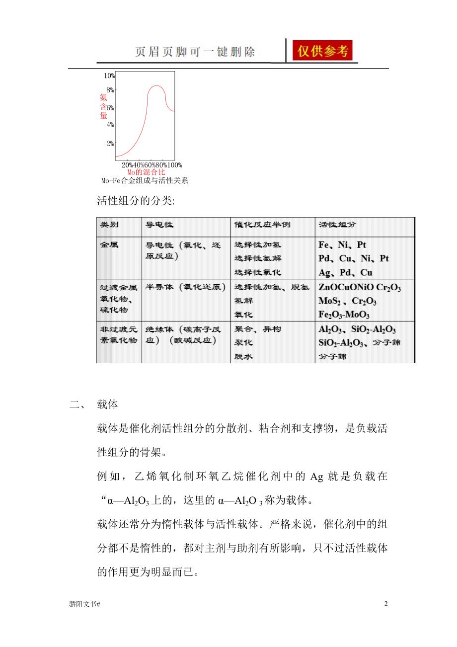 催化剂的组成与功能浅析内容_第2页