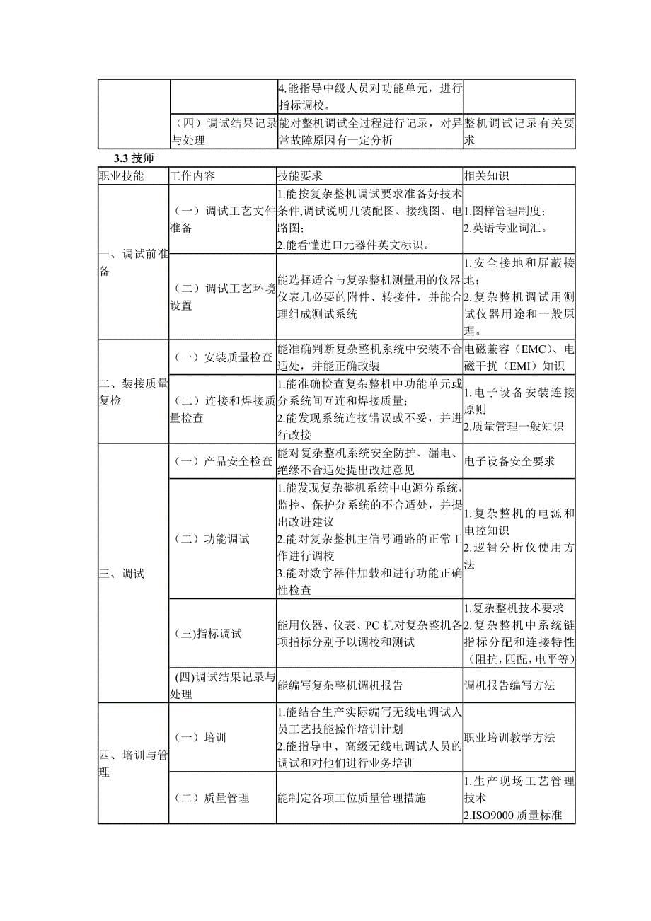 无线电调试工国家职业技能鉴定标准_第5页