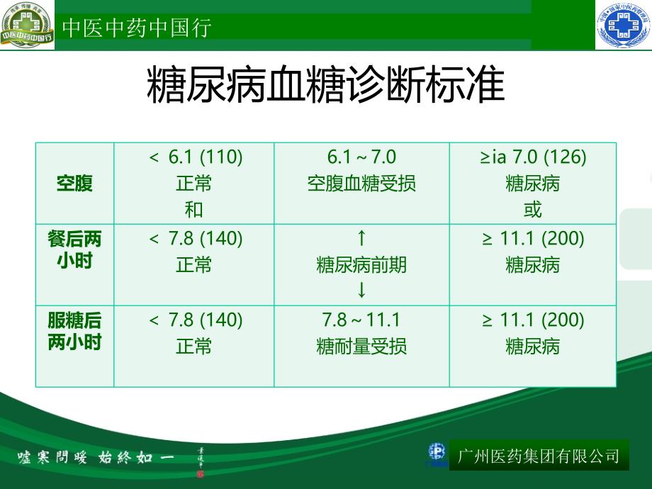 湖(广)糖尿病基层中医药防治ppt课件_第5页