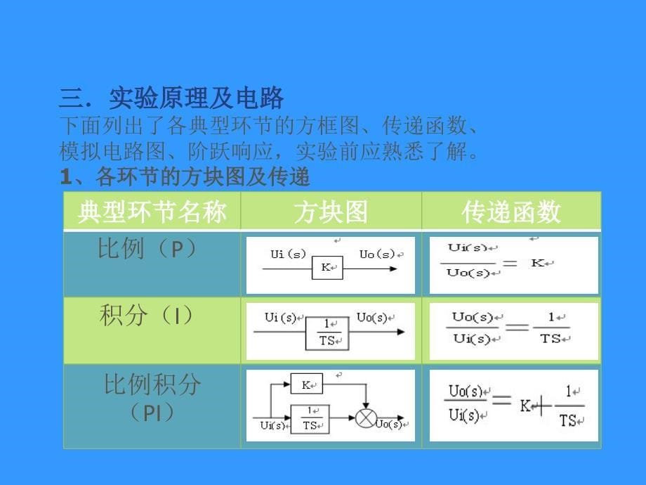 自动控制原理实验课件_第5页