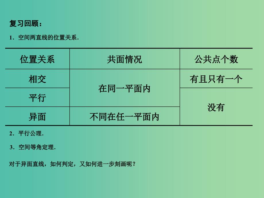 高中数学 1.2.2空间两条直线的位置关系（2）课件 苏教版必修2.ppt_第2页