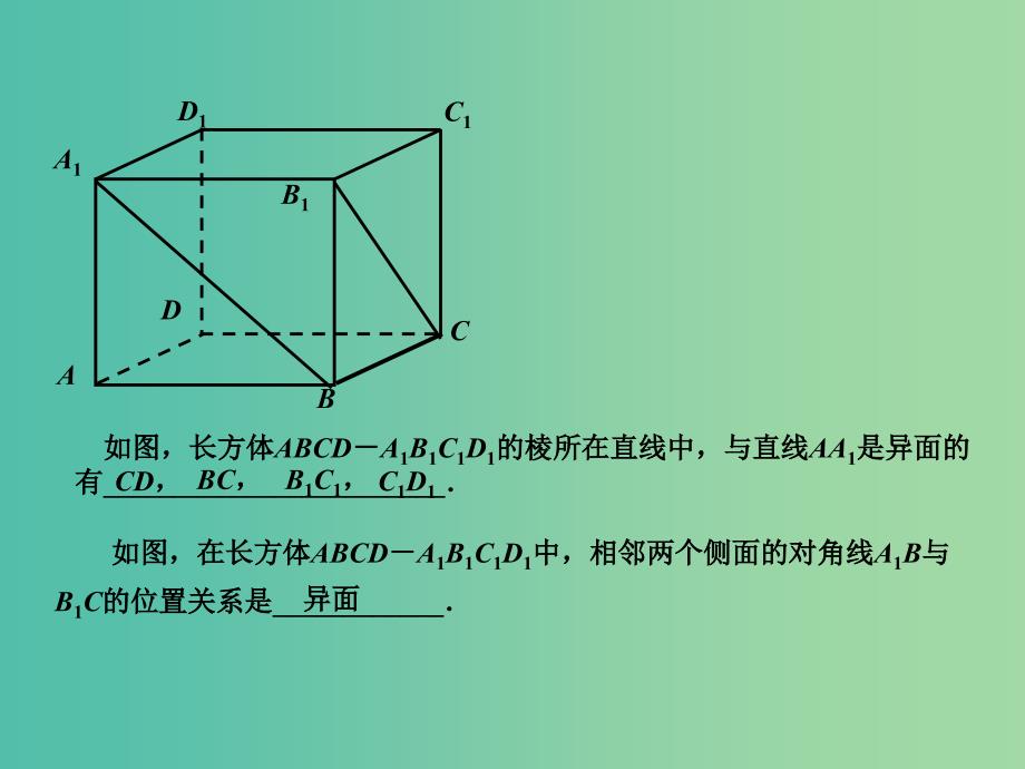 高中数学 1.2.2空间两条直线的位置关系（2）课件 苏教版必修2.ppt_第4页