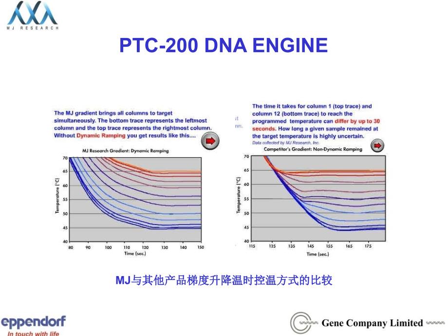 几种梯度PCR仪的比较_第4页