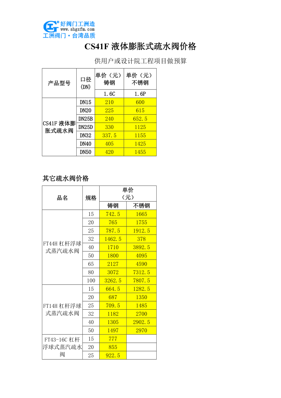 CS41F液体膨胀式疏水阀价格.doc_第1页