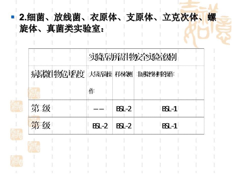 微生物实验室的分类及要求_第5页