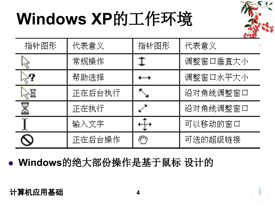 计算机应用基础操作系统ppt课件_第4页