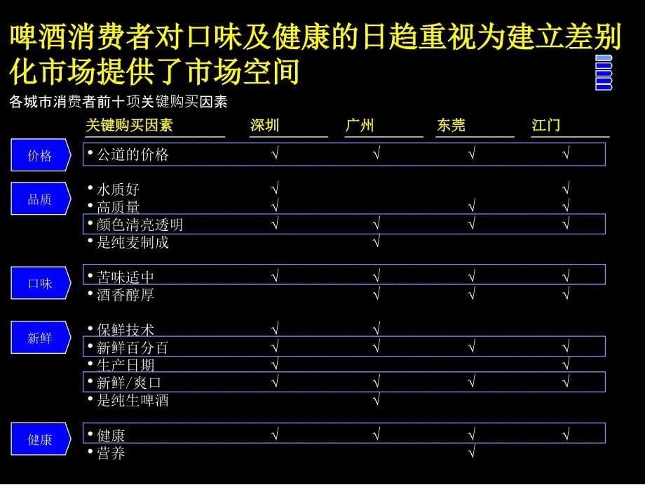 百威啤酒经营业绩品牌定位及新产品开发咨询报告_第5页