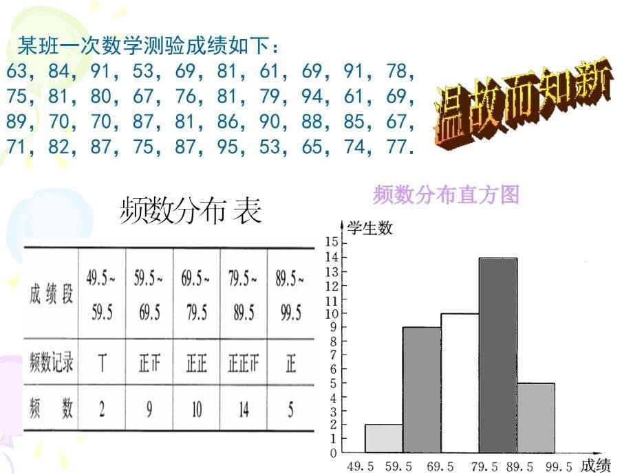 样本估计总体第一课时 (1)_第5页