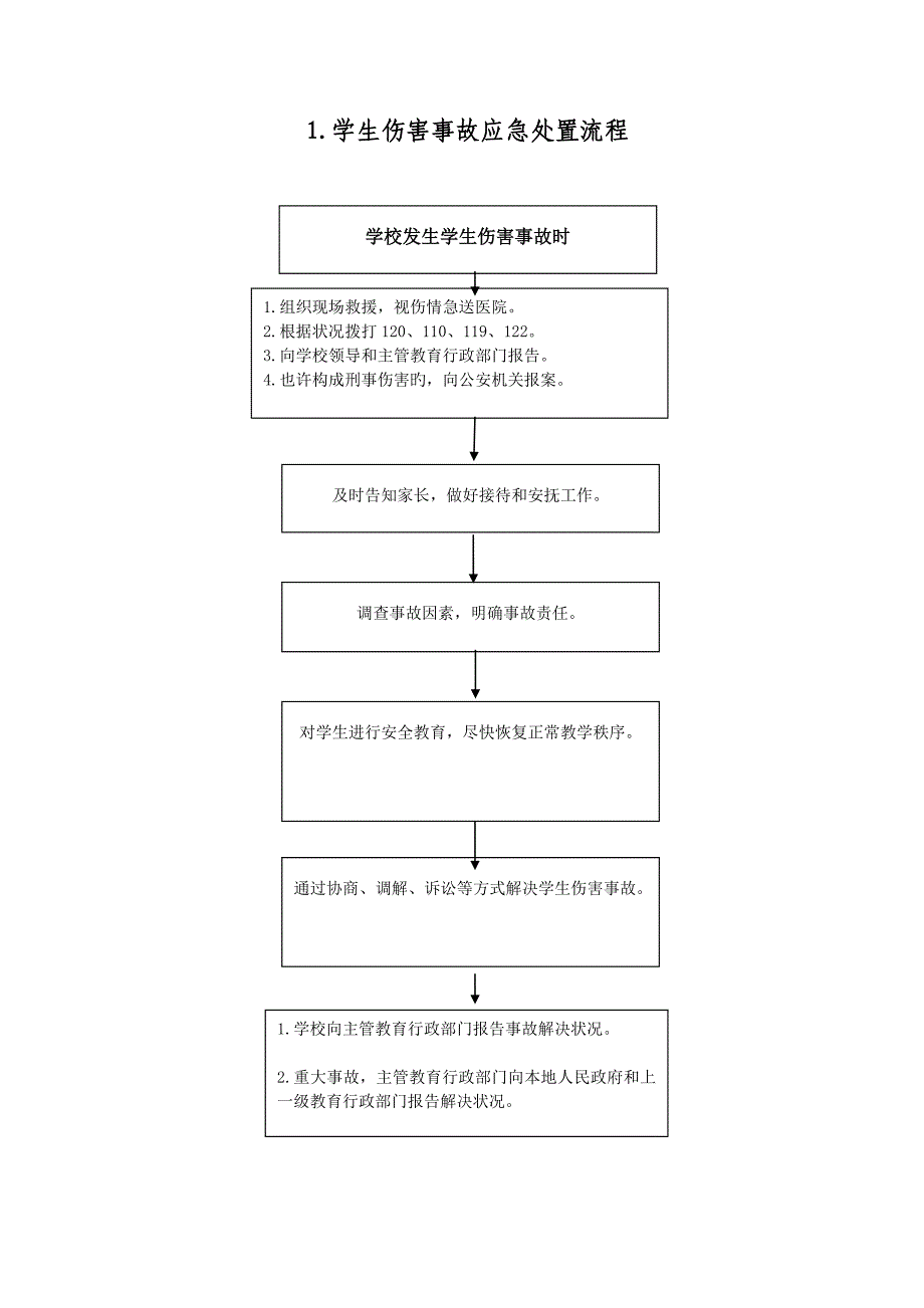 学校突发事件处置标准流程个_第1页