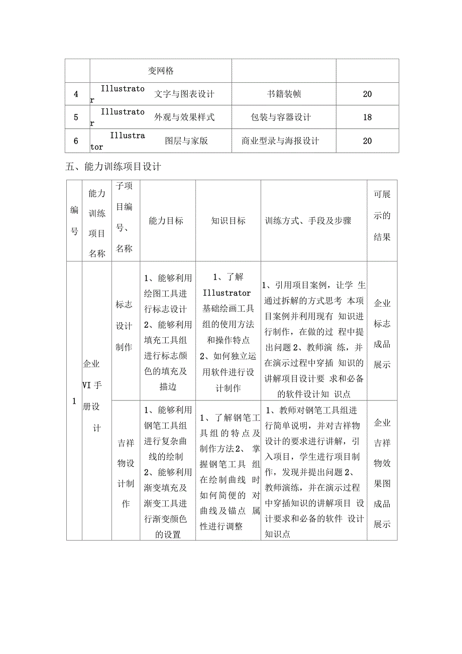 AI课程整体教学设计_第3页