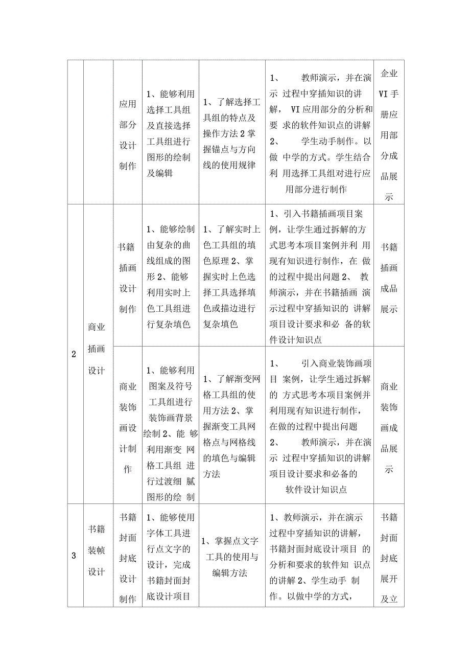 AI课程整体教学设计_第4页