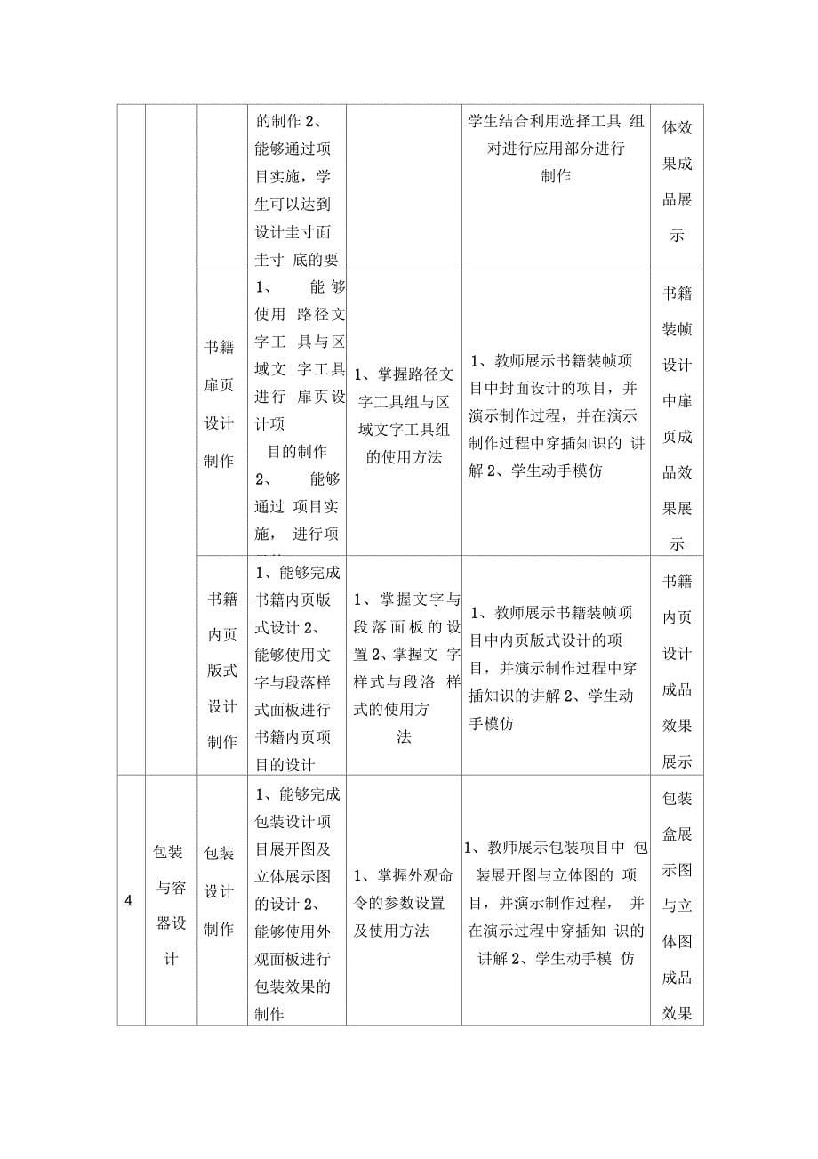 AI课程整体教学设计_第5页