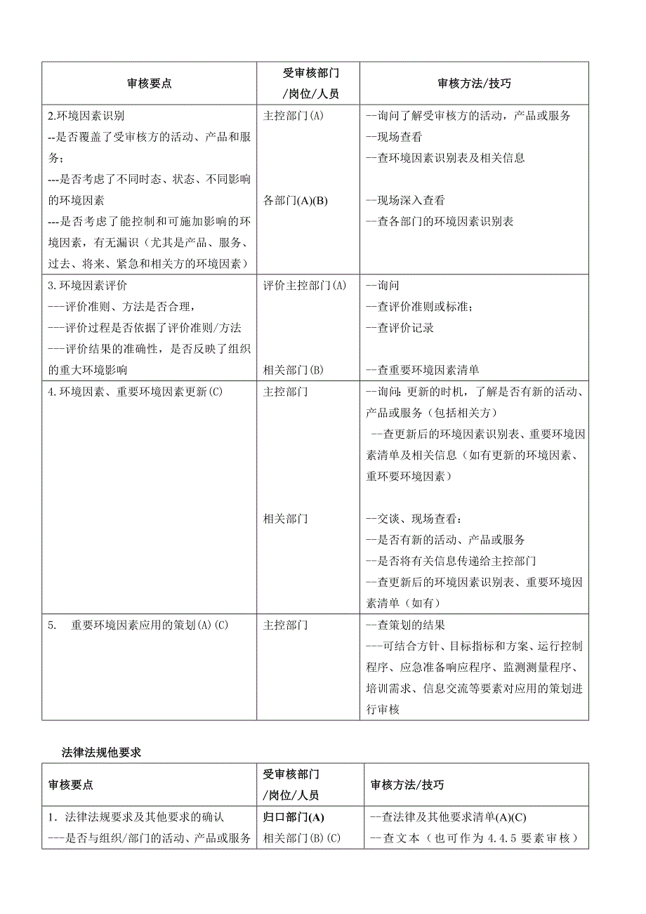 EMS现场审核要点和方法供外审员参考要点_第2页