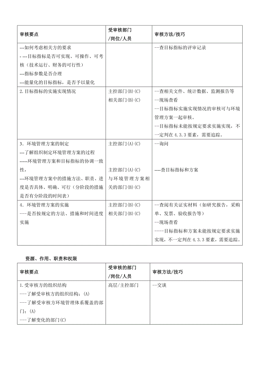 EMS现场审核要点和方法供外审员参考要点_第4页