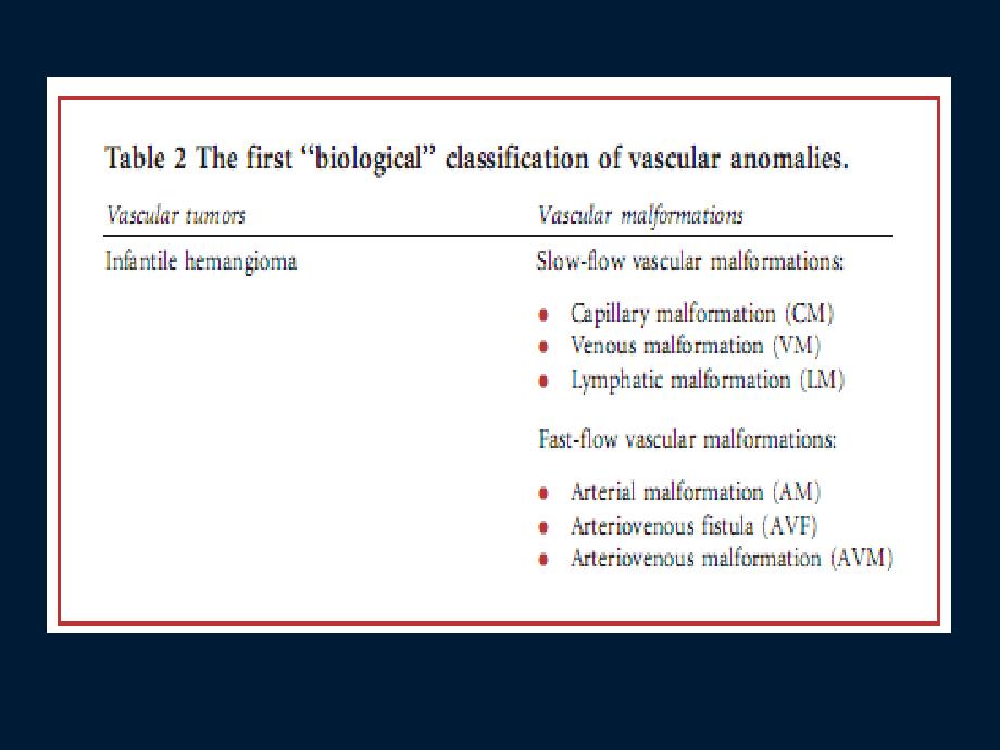 婴儿血管瘤分类、临床特征、治疗_第3页
