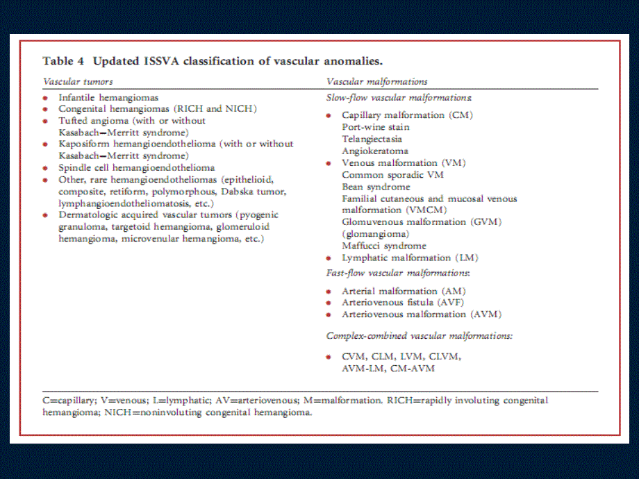 婴儿血管瘤分类、临床特征、治疗_第4页