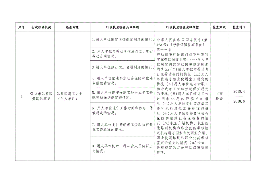 2018涉企行政执法检查计划_第3页