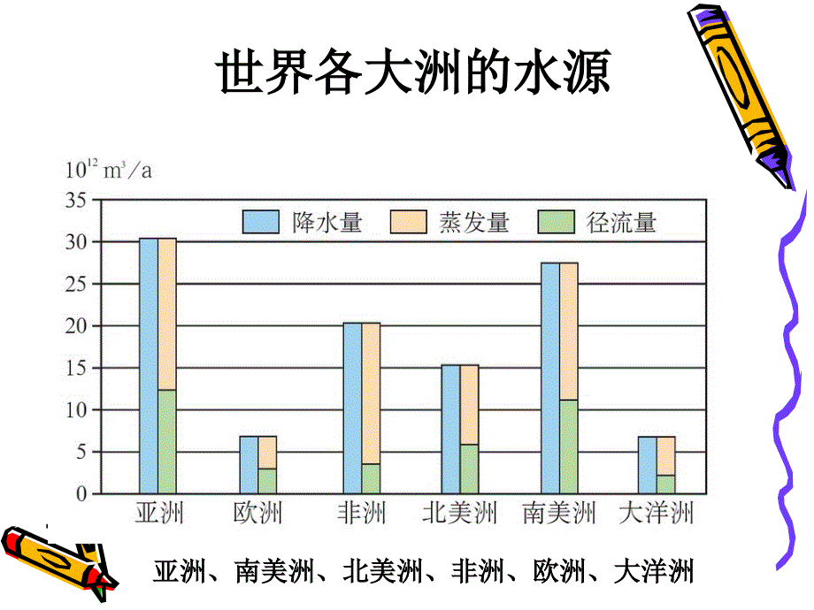 水资源的开发利用与保护课件_第4页