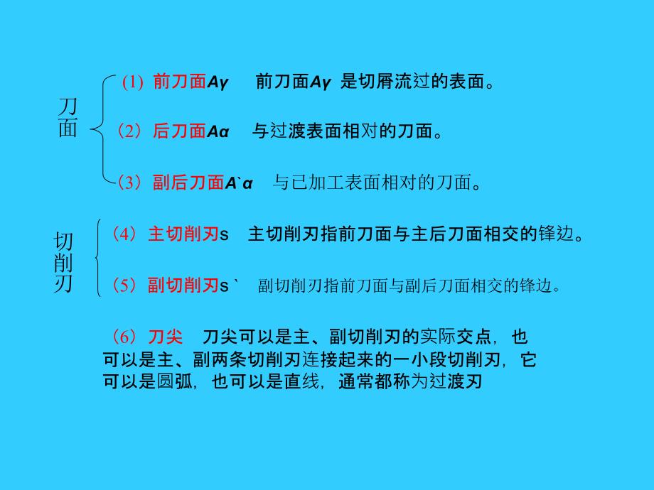 刀具几何角度的基本定义与标注及工作角度ppt课件_第3页