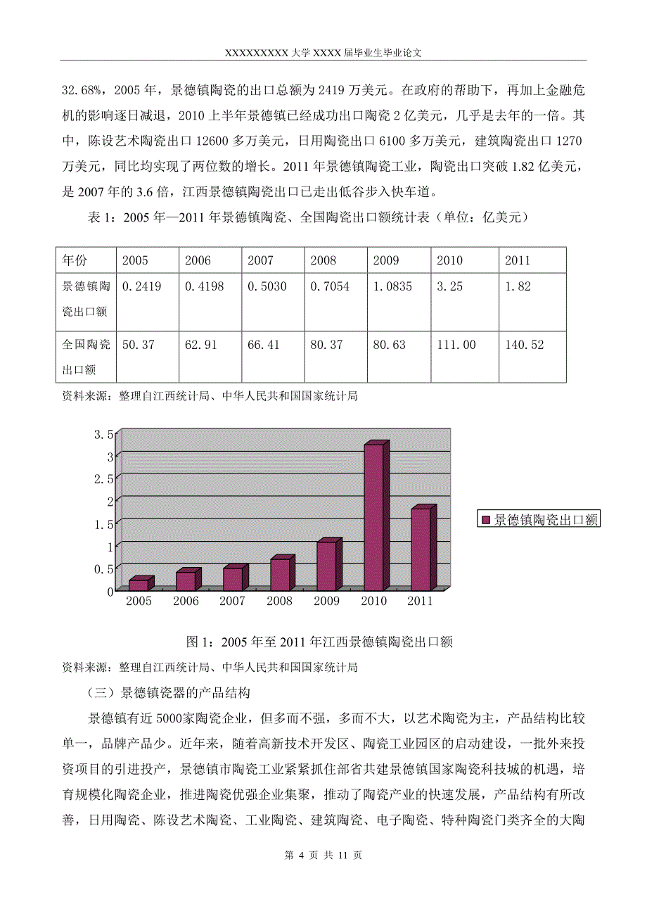 江西景德镇陶瓷产业出口现状及前景分析.doc_第4页