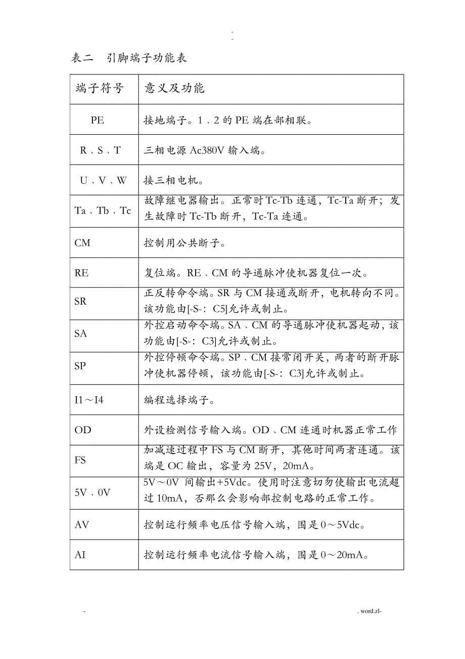 DMVF系列高频变频说明书_第5页