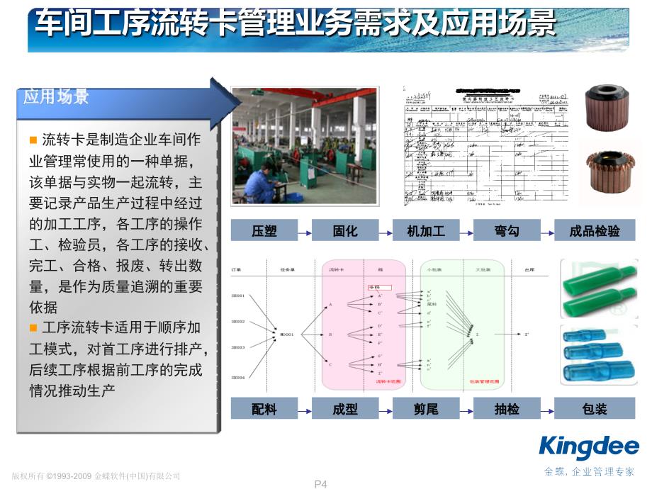 金蝶K3WISEV12.1车间作业管理培训实施服务_第4页