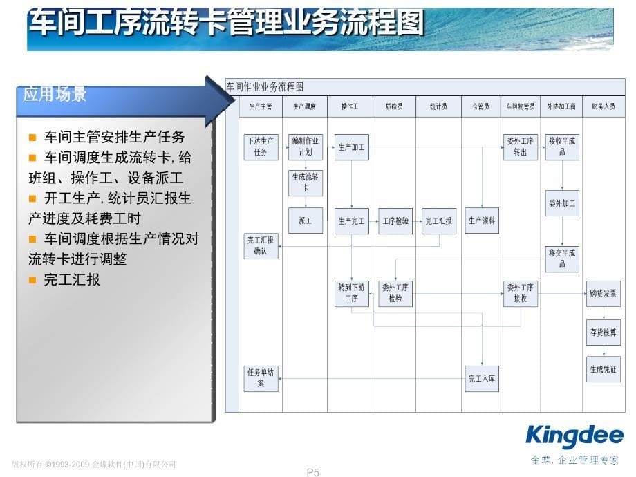 金蝶K3WISEV12.1车间作业管理培训实施服务_第5页