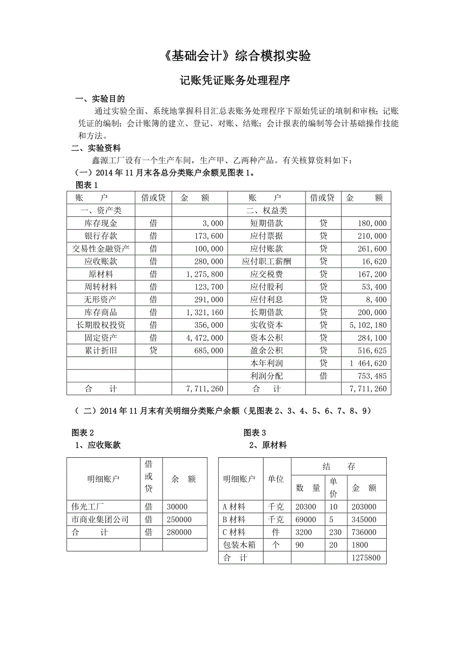 基础会计学综合模拟实验_第1页