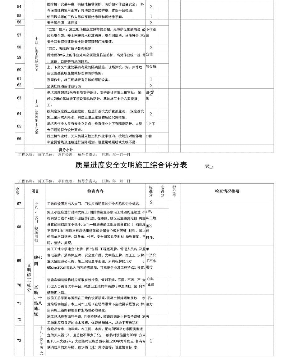 现场质量安全文明施工综合检查评分表_第5页