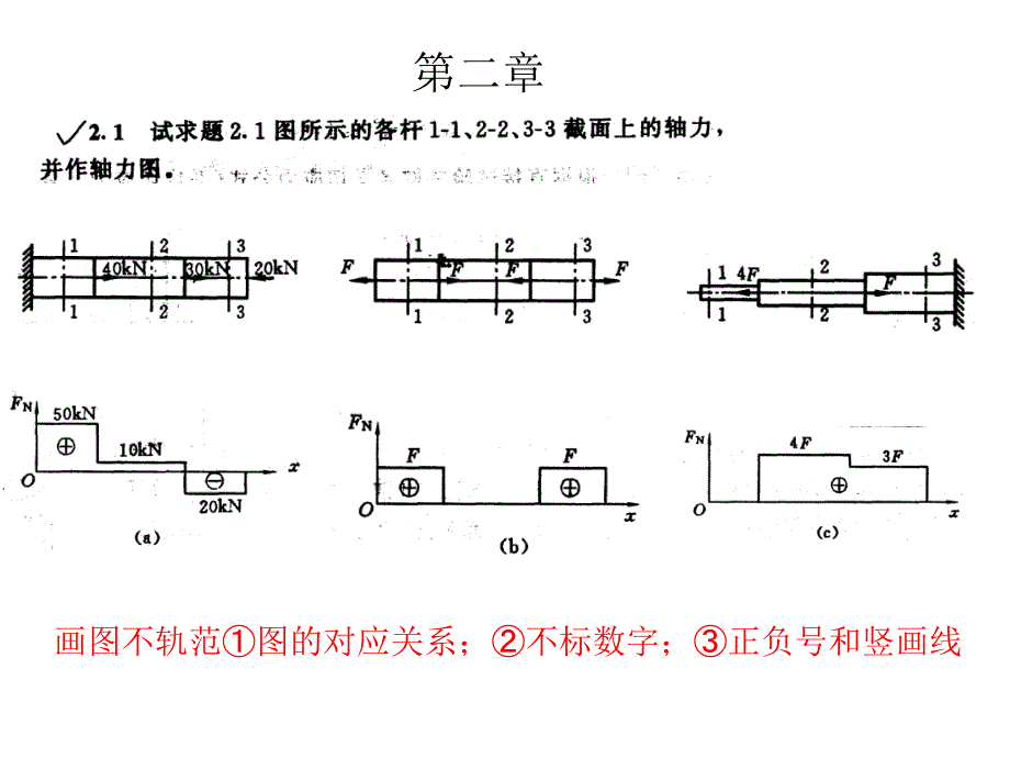 材料力学第二章课后习题参考答案_第1页