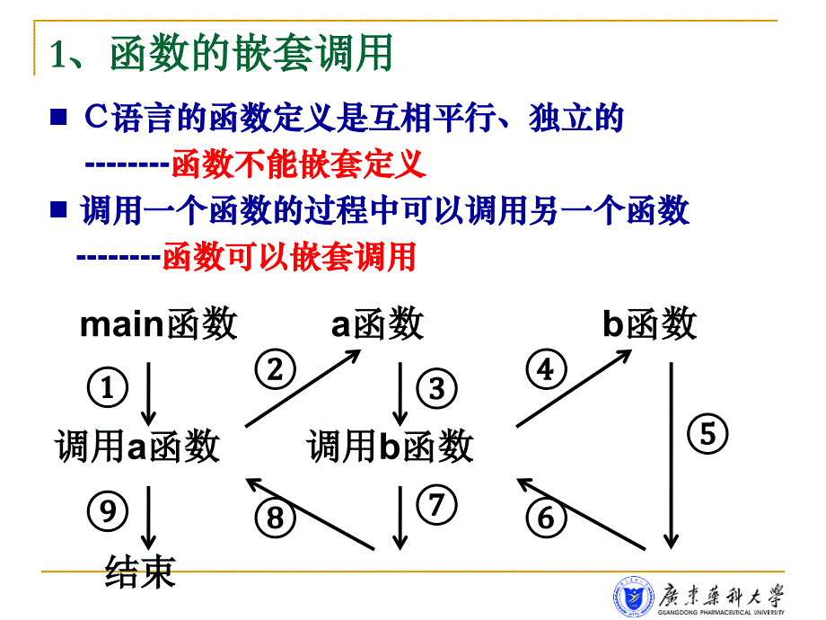 C语言程序设计：10 函数与程序结构_第3页