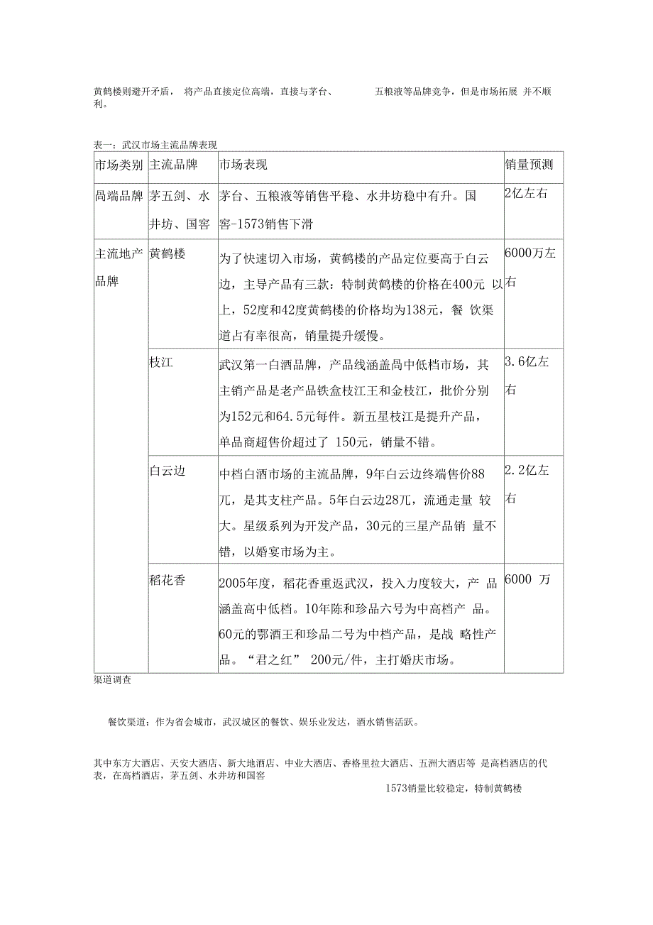 武汉白酒市场概述_第2页